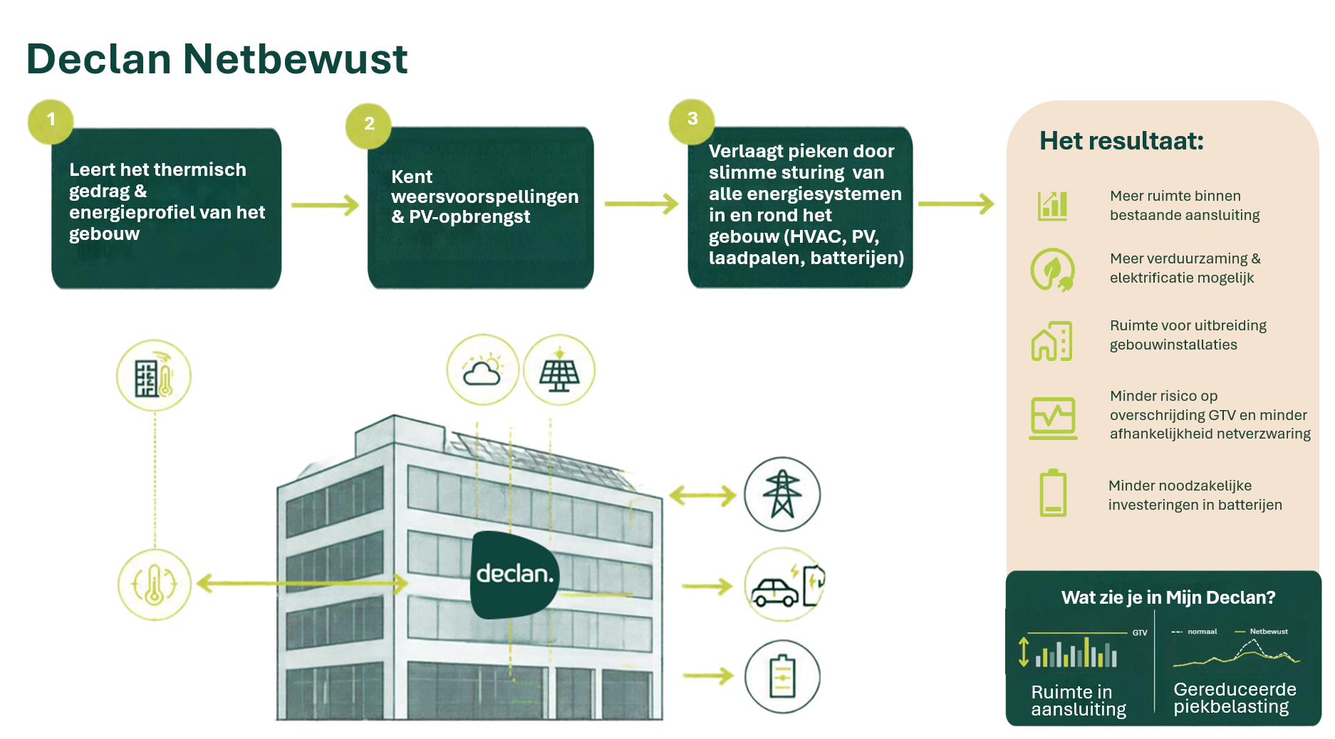 Afbeelding hoe werkt netbewust
